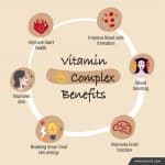 6 Fungsi Vitamin B Yang Tidak Terduga Saat Dikombinasikan Dengan Kopi