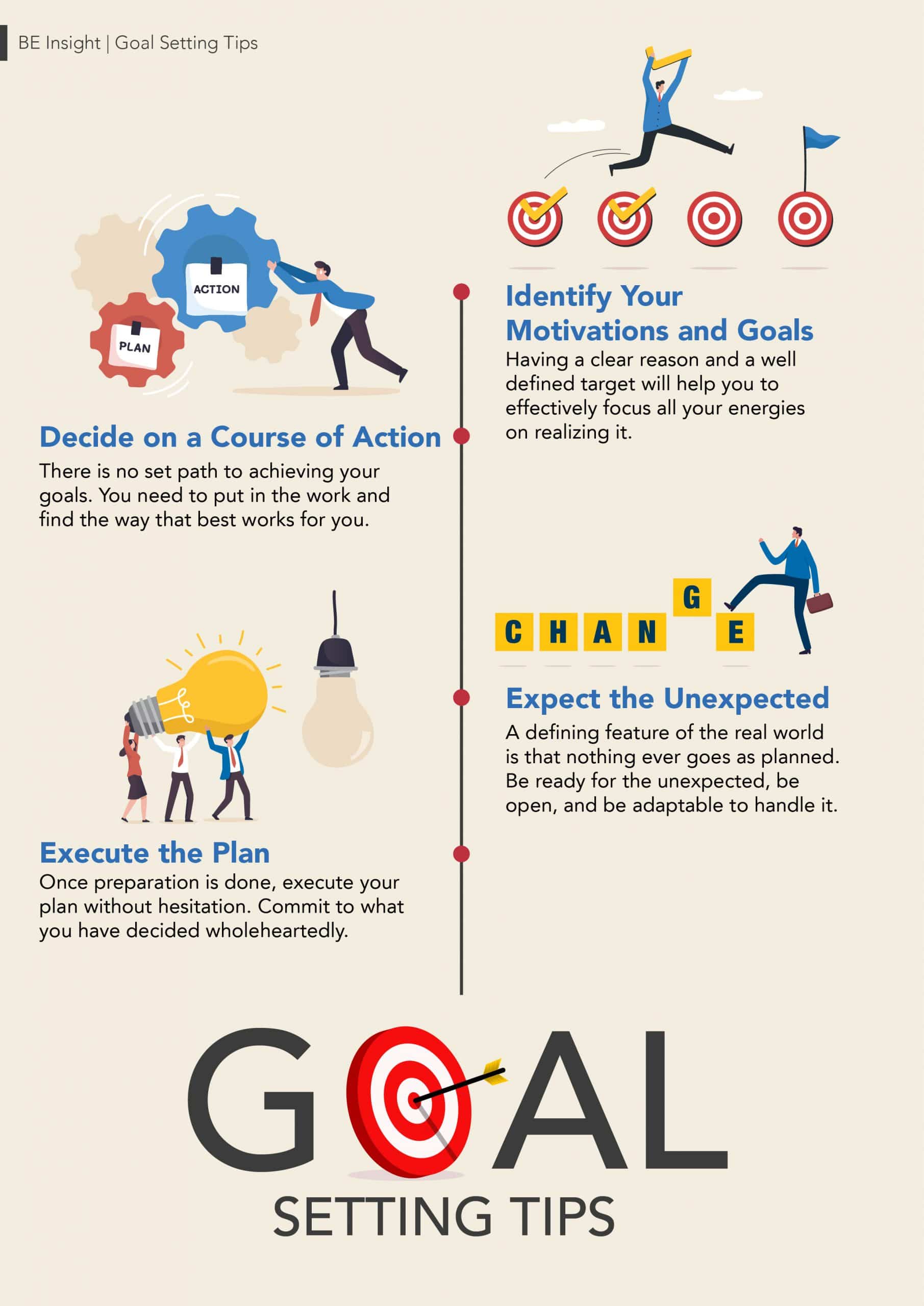 GOAL Setting Tips🎯 - BE International Sdn Bhd