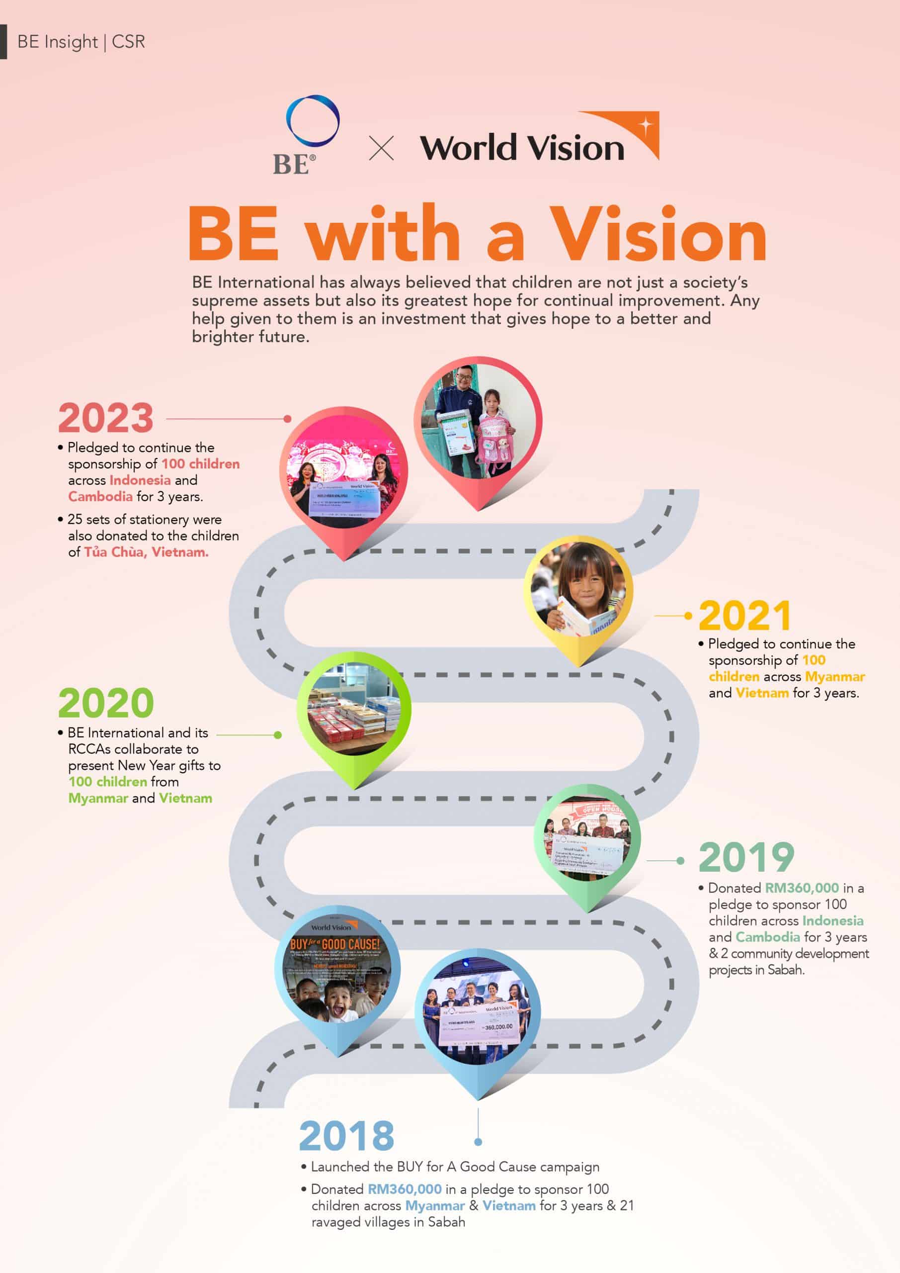 BE with a Vision [BE International X World Vision]