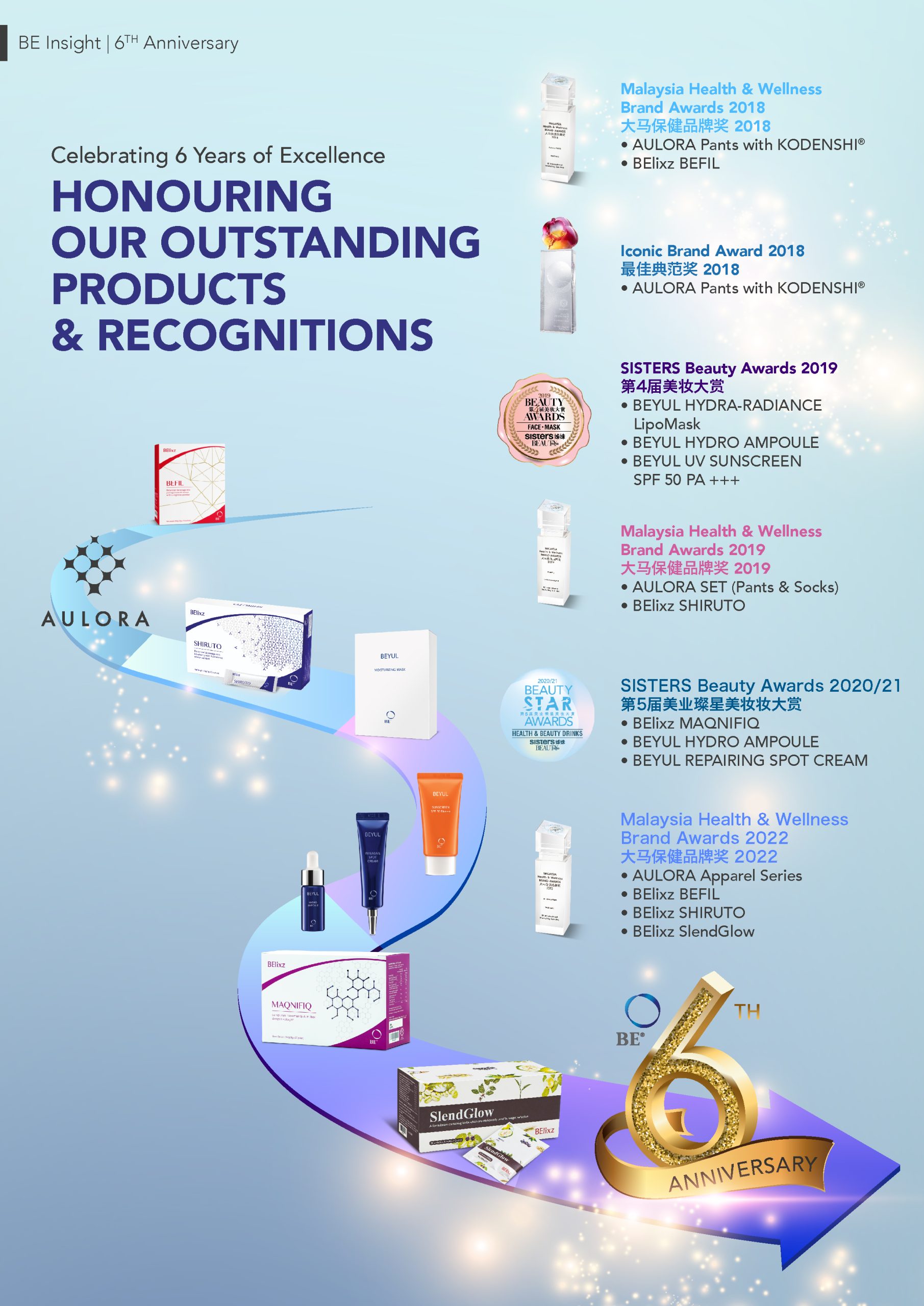 Celebrating 6 Years of Excellence : Honouring Our Outstanding Products & Recognitions