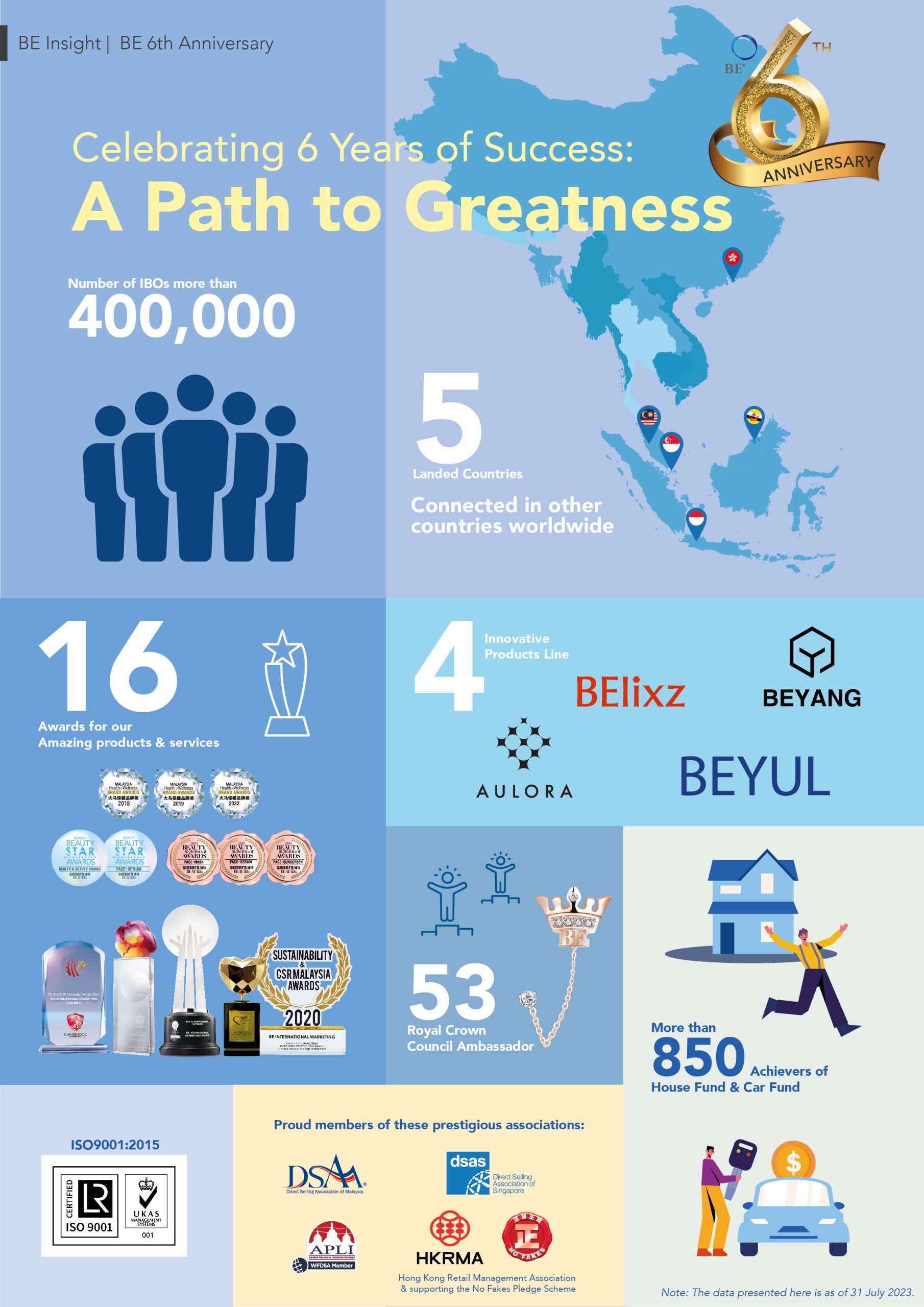 Celebrating 6 Years of Success: A Path to Greatness