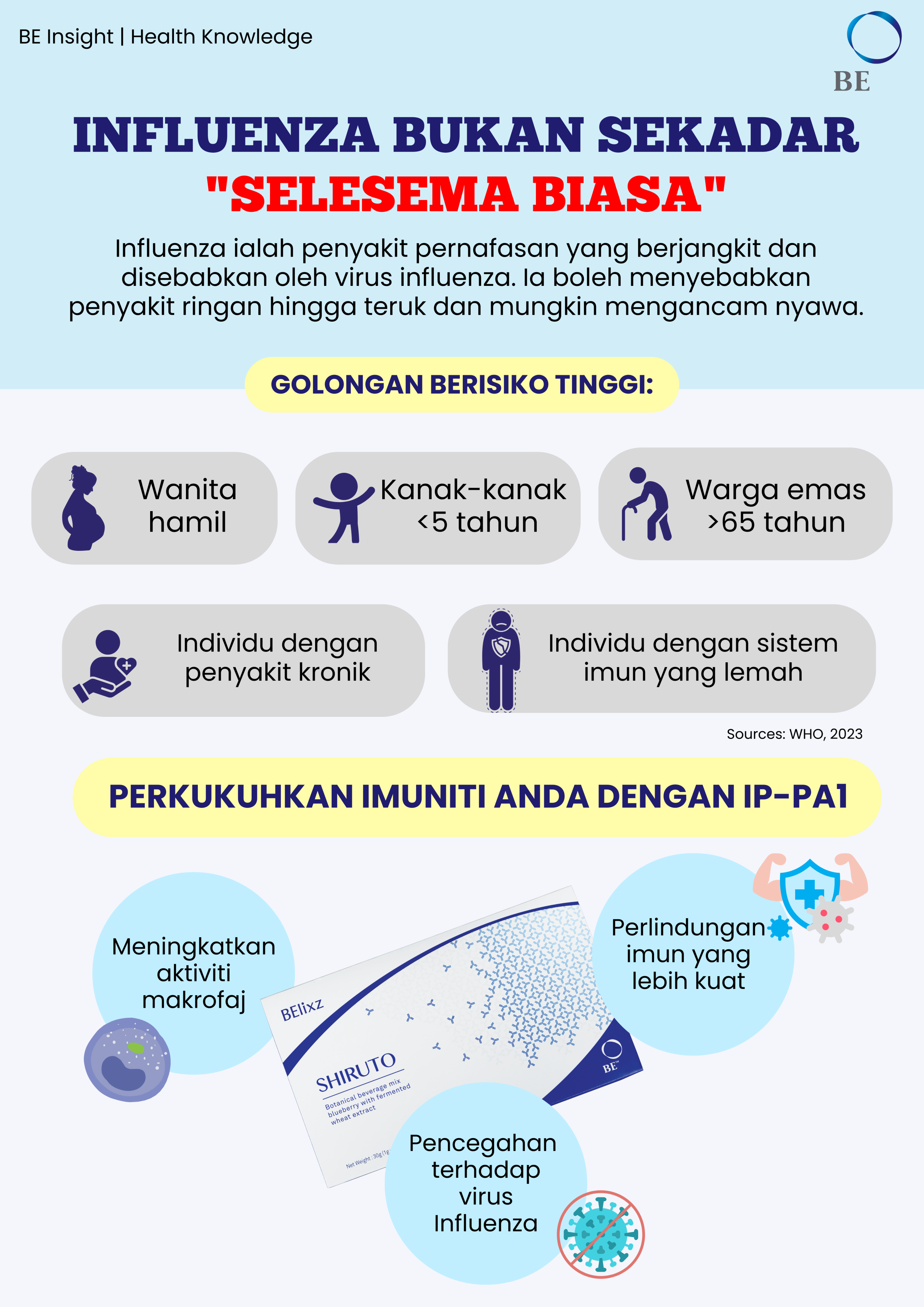 Amaran Influenza: Perkukuhkan Imuniti Anda Sebelum Ia Menjangkiti