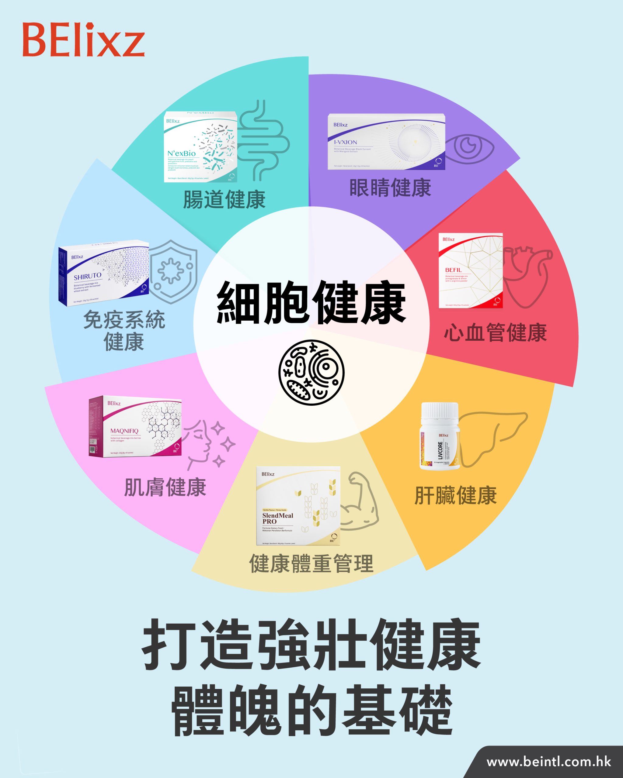 BE健康研討會2025總結：BElixz，你的日常健康指南