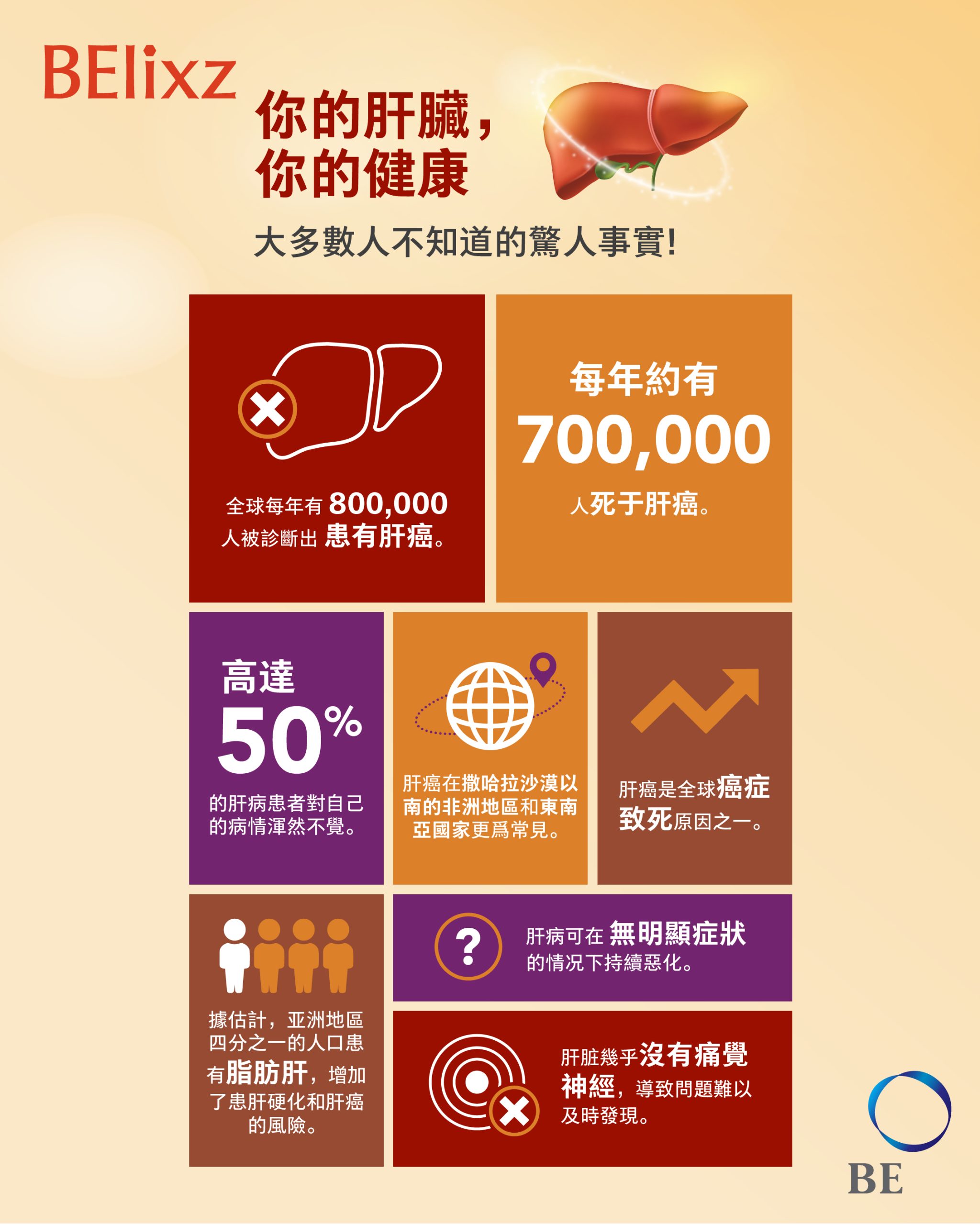 你的肝臟，你的健康：大多數人不知道的驚人事實