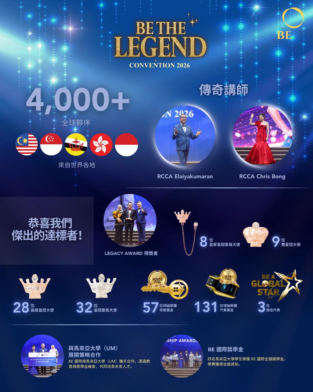 BE THE LEGEND 2026 表揚大會回顧  